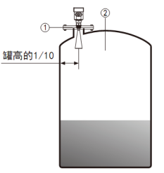 1-200225110329221.png